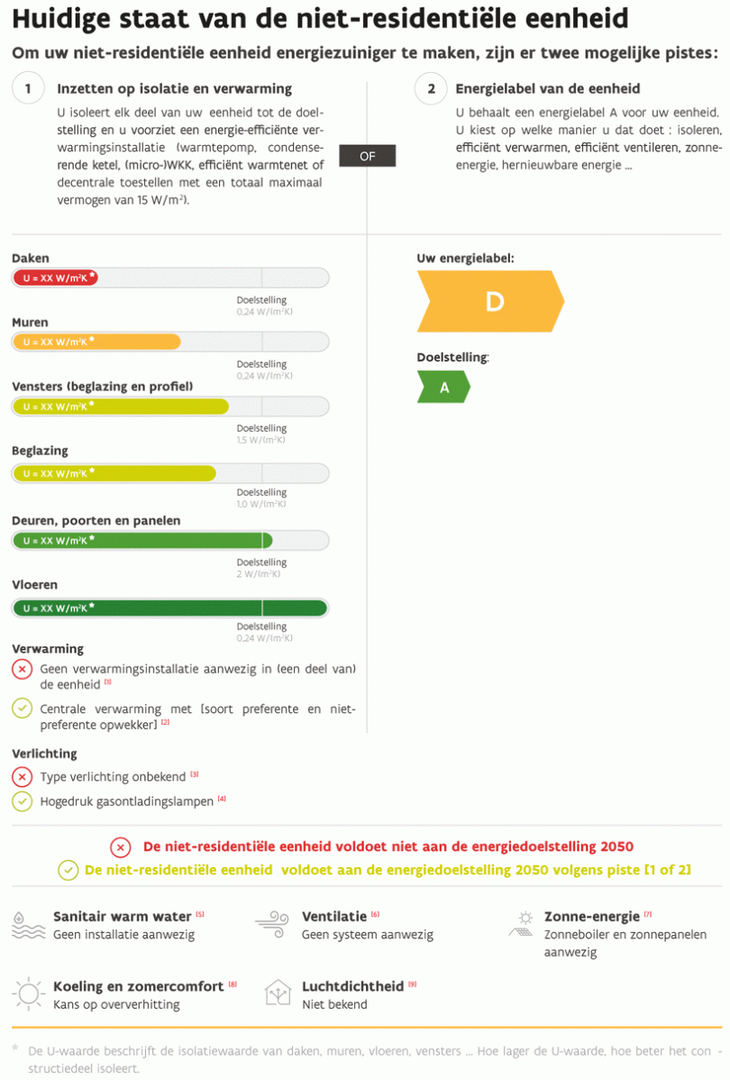 epc niet residentieel