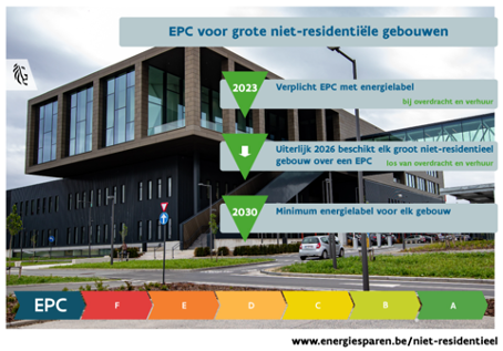 epc niet residentieel